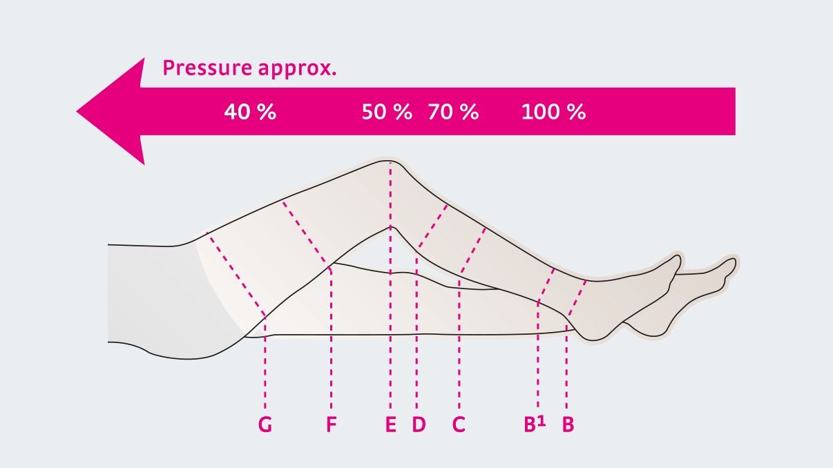 Utilize para  ver mais