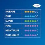 Tena Pants Super
