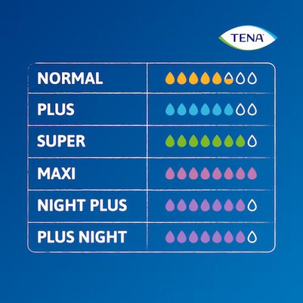 Tena Pants Super